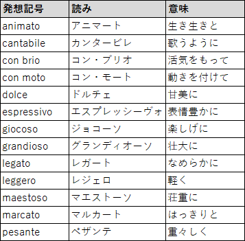 初心者でも分かる ピアノ譜 楽譜 の読み方 さあ Dtmを始めよう